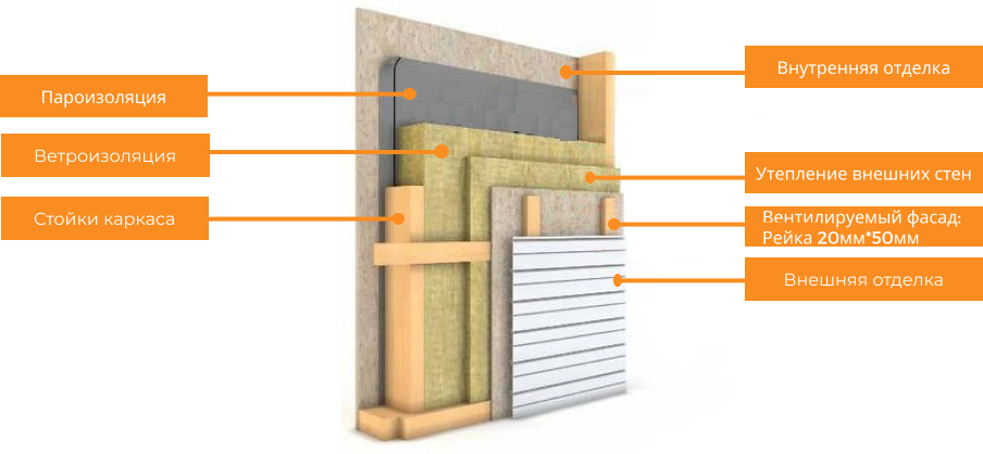 Как правильно построить фундамент дома с подвалом: расчеты и технологии строительства